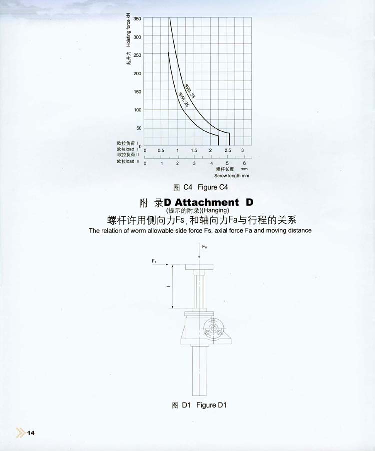 SWL蝸輪螺杆升降機