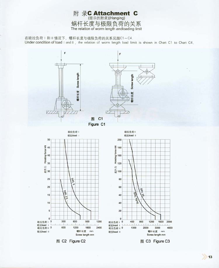 附錄C：蝸杆長(cháng)度與極限負荷的(de)關系