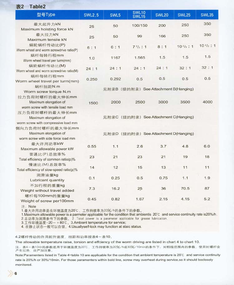 SWL蝸輪螺杆升降機JB/T8809-1998.jpg