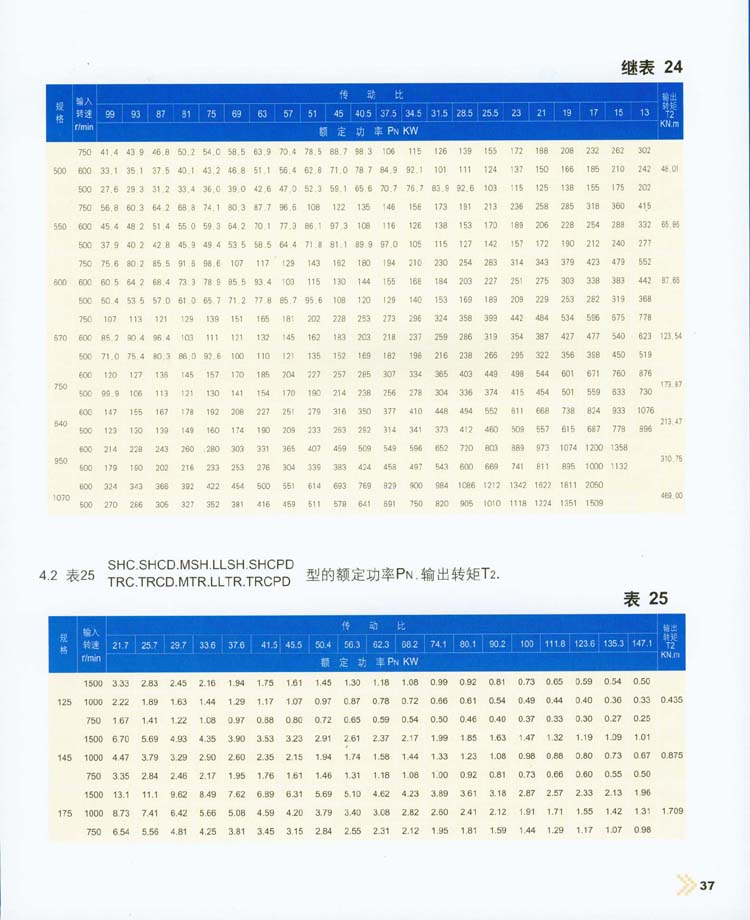 三環減速機的(de)承載能力