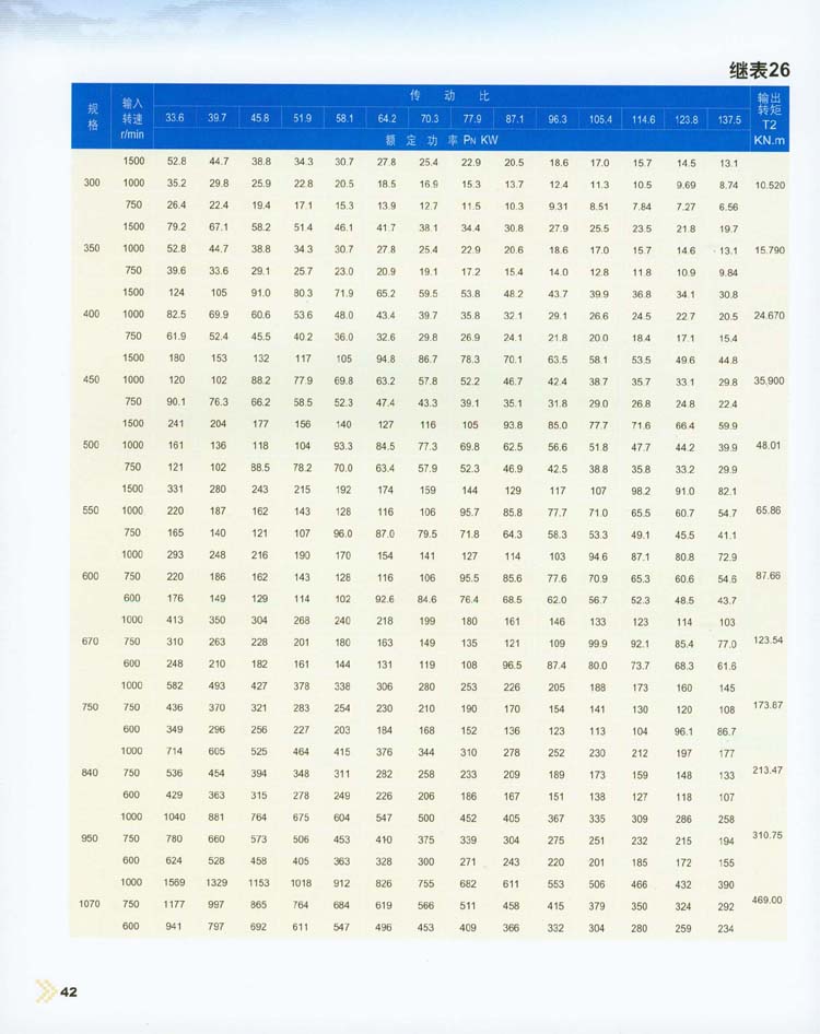 三環減速機的(de)承載能力