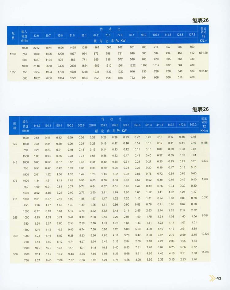 三環減速機的(de)承載能力