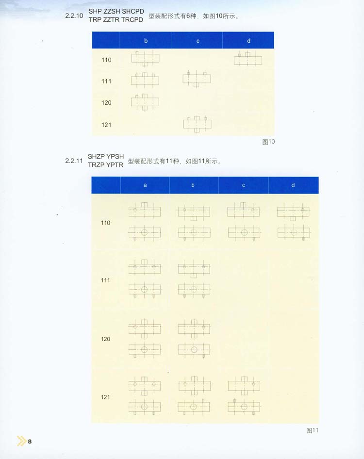 三環減速機裝配型式/軸伸型式與标記