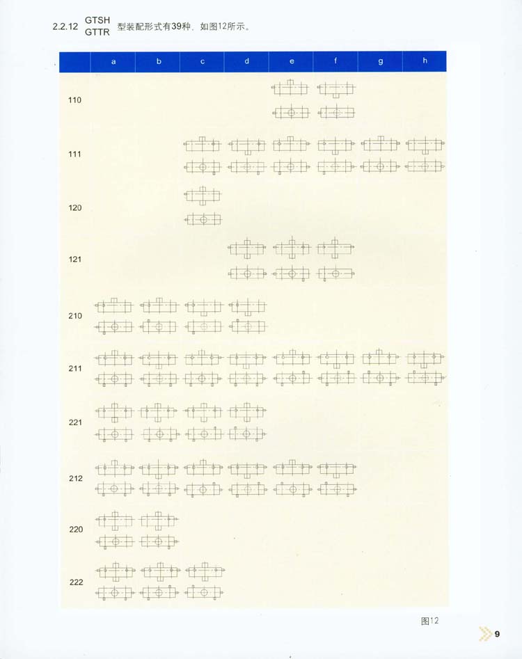 三環減速機裝配型式/軸伸型式與标記