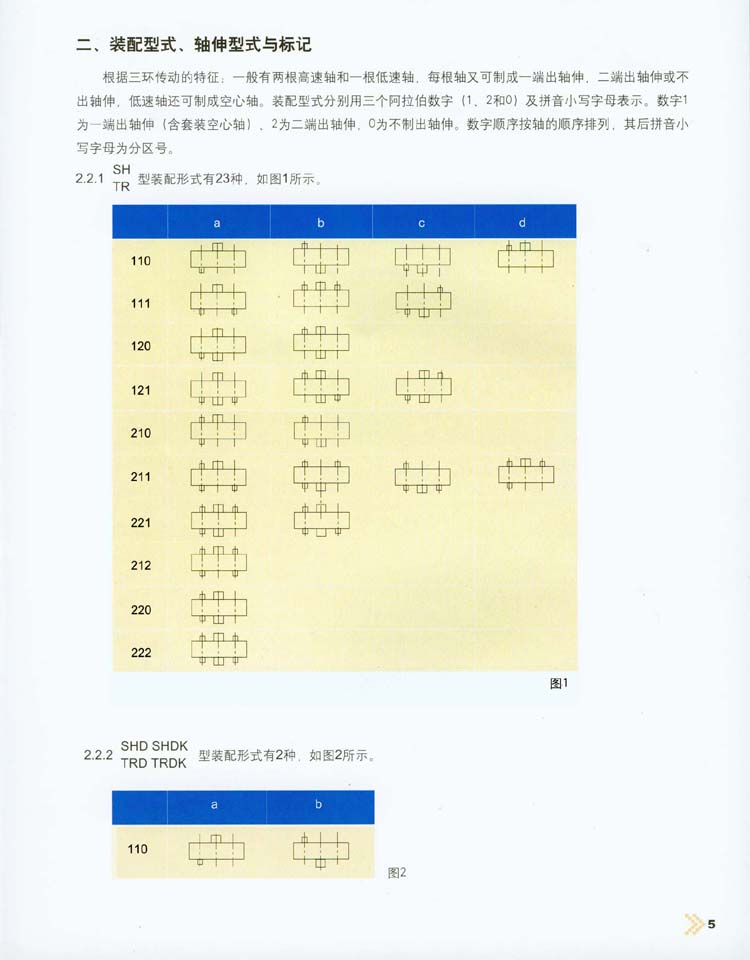 三環減速機裝配型式/軸伸型式與标記