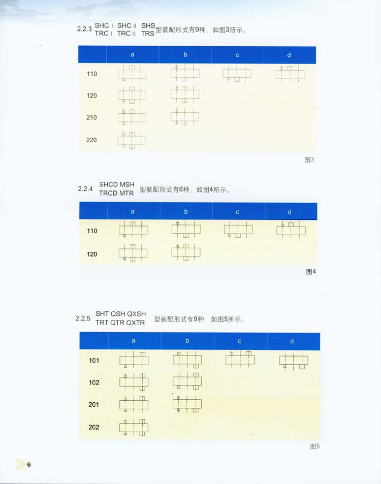 三環減速機裝配型式/軸伸型式與标記