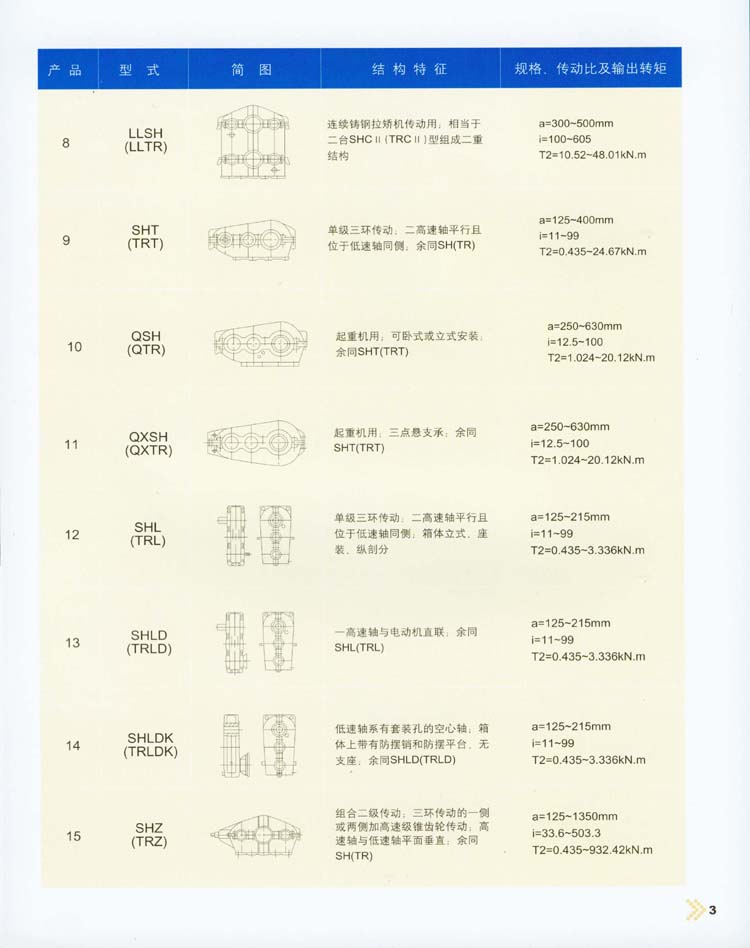 三環減速機型式/結構特征/基本參數