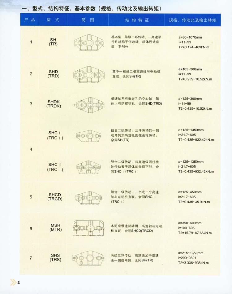 三環減速機型式/結構特征/基本參數