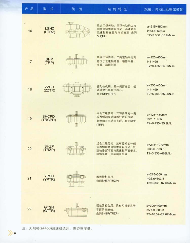 三環減速機型式/結構特征/基本參數