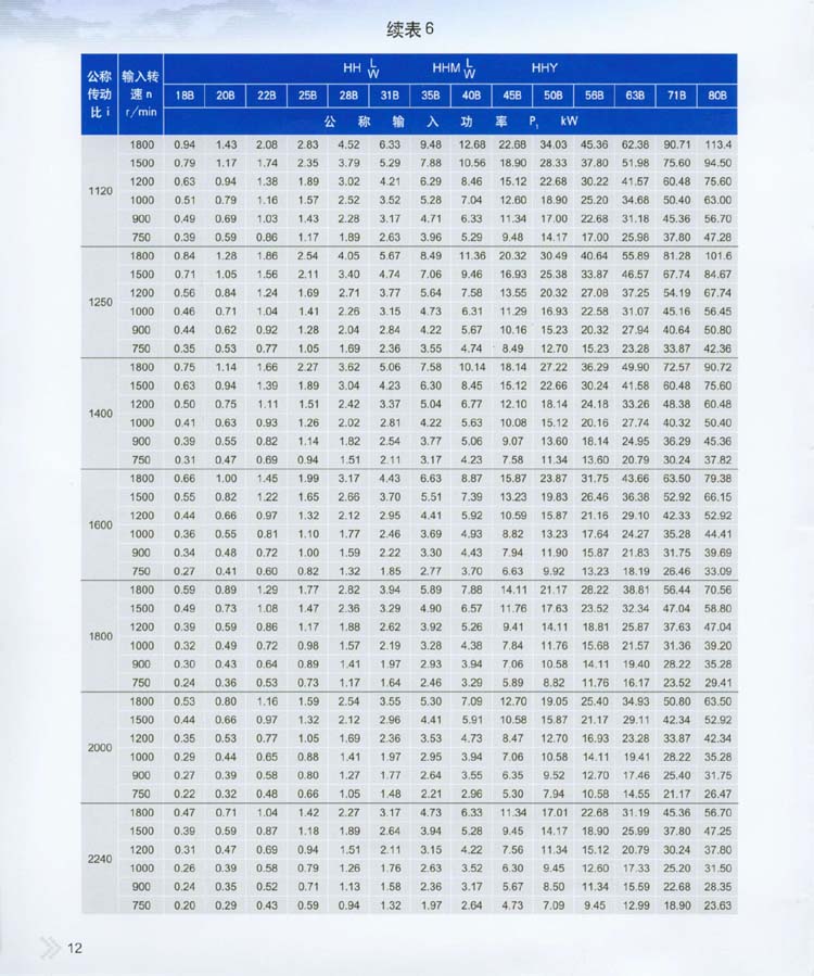 2004星輪減速器承載能力