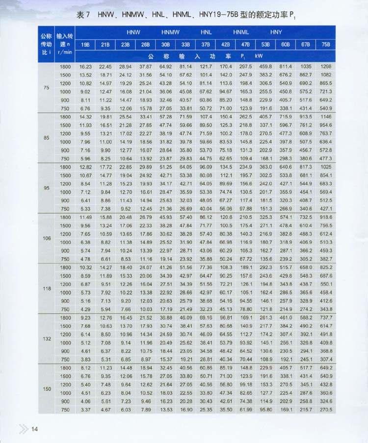 2004星輪減速器承載能力