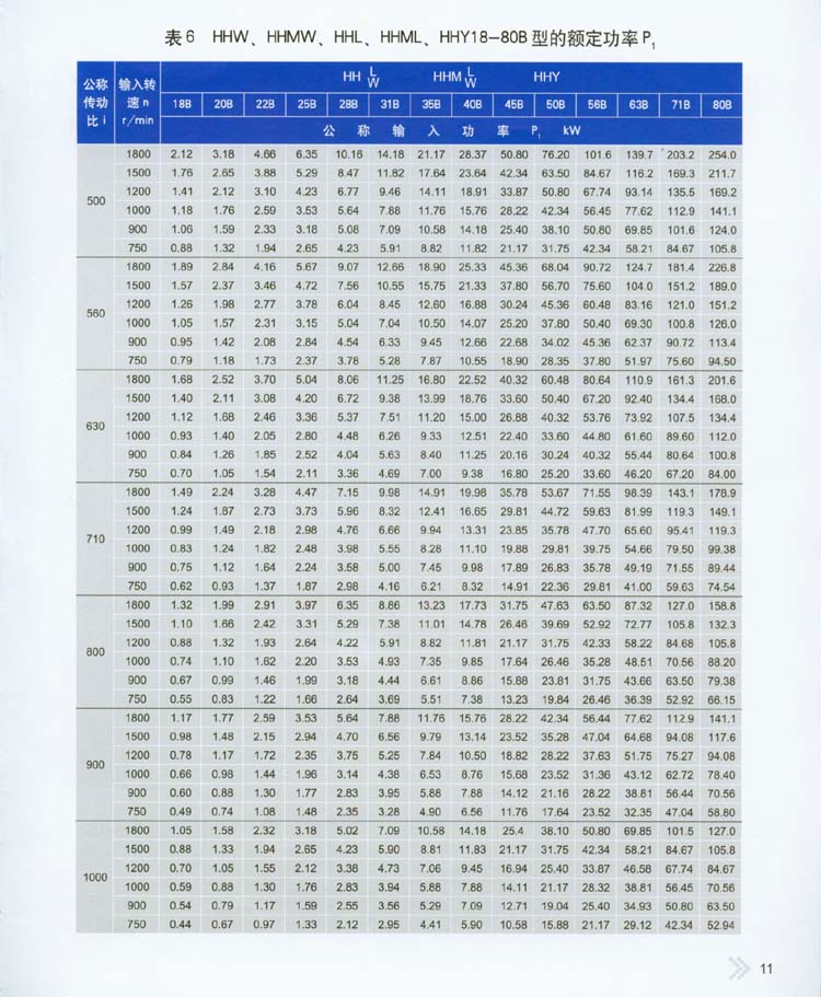 2004星輪減速器承載能力