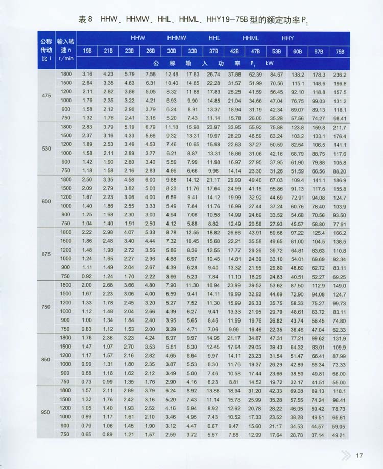 2004星輪減速器承載能力