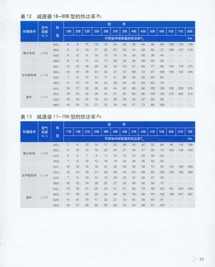 2004星輪減速器承載能力