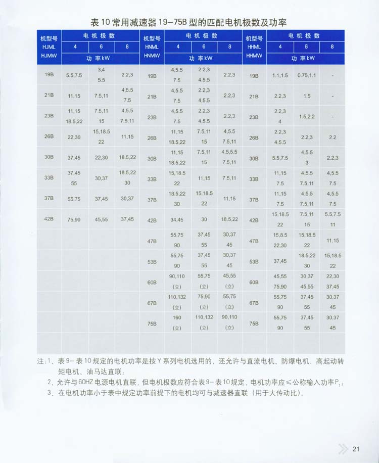 2004星輪減速器承載能力