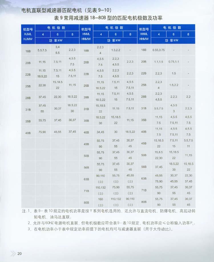 2004星輪減速器承載能力