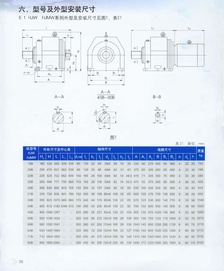 2004星輪減速器型号及外型安裝尺寸