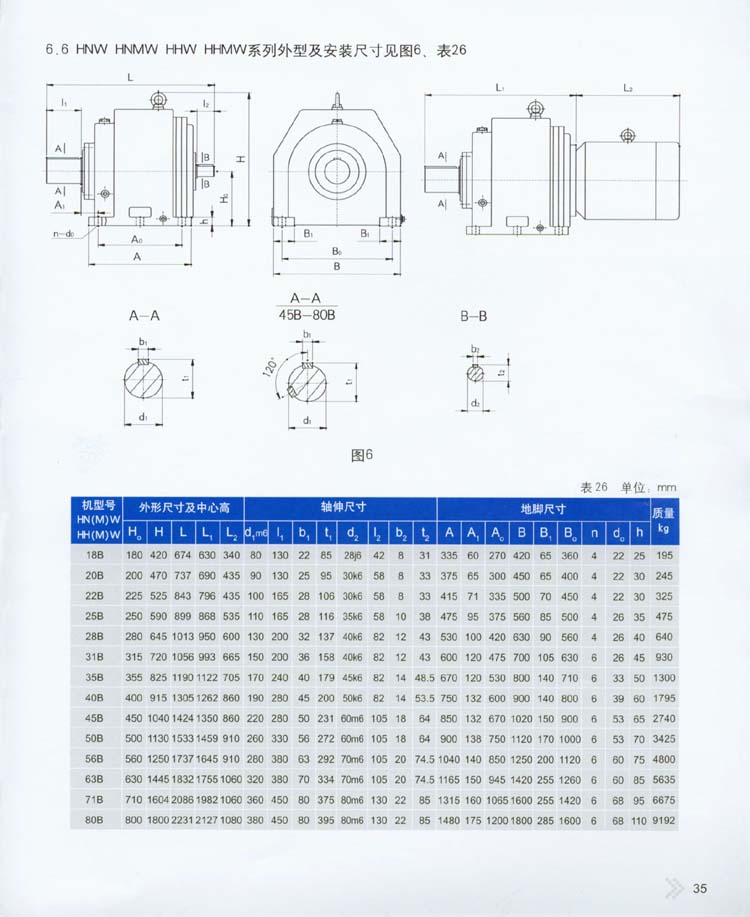 2004星輪減速器型号及外型安裝尺寸