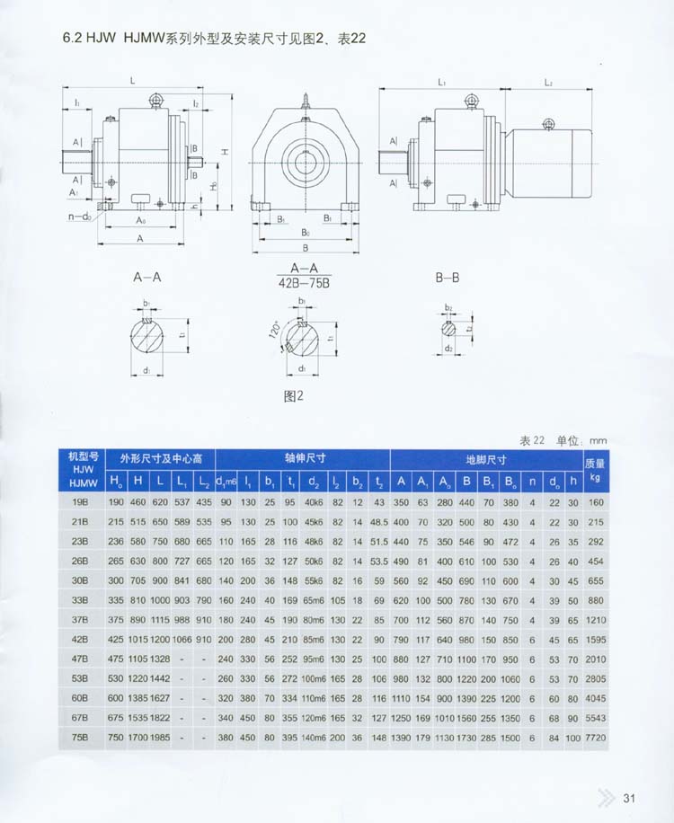 2004星輪減速器型号及外型安裝尺寸